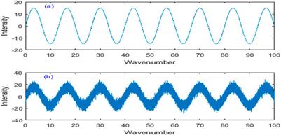 Application of neural network adaptive filter method to simultaneous detection of polymetallic ions based on ultraviolet-visible spectroscopy